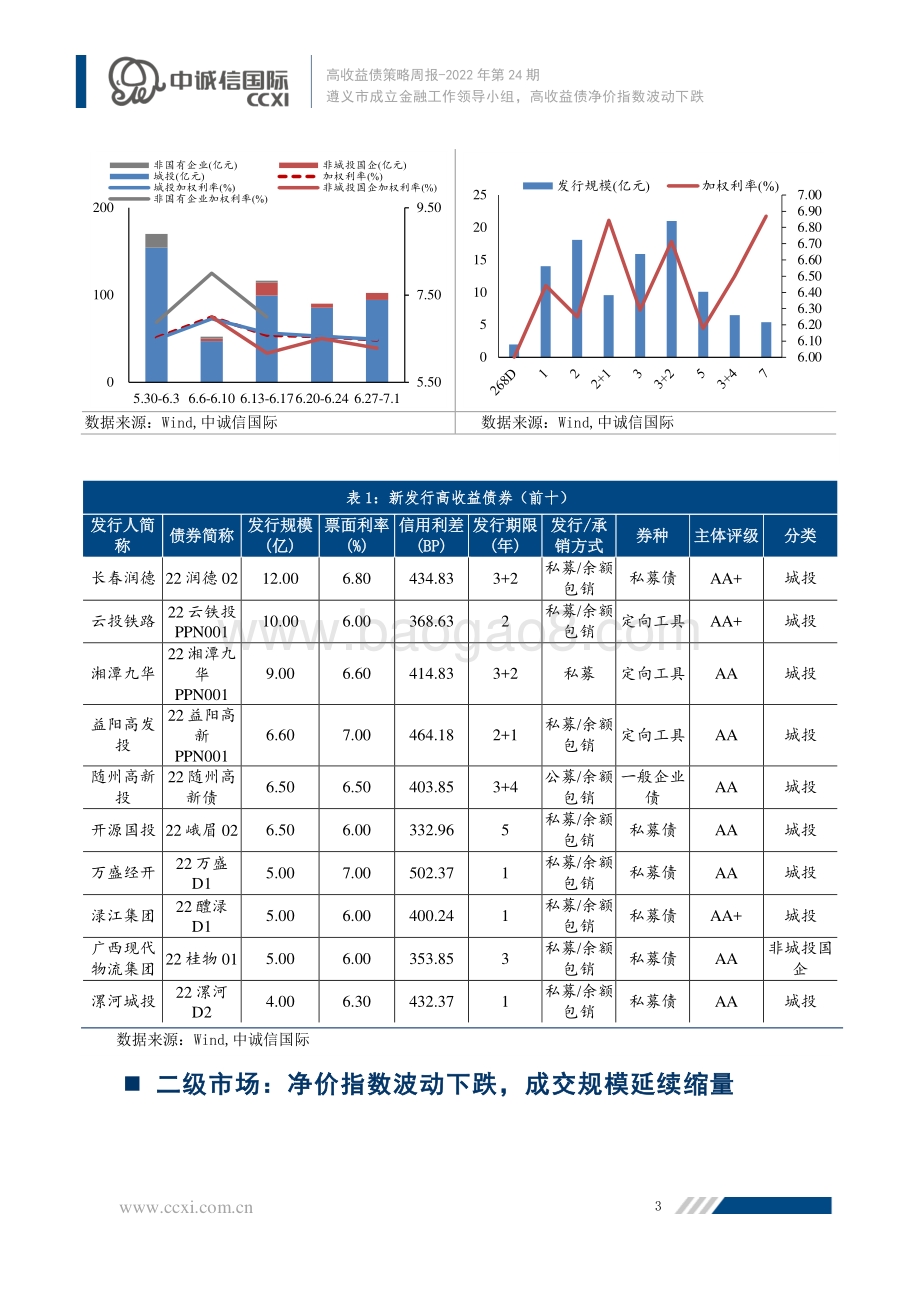 高收益债策略周报2022年第24期_遵义市成立金融工作领导小组_高收益债净价指数波动下跌_18页_1mb.pdf_第4页