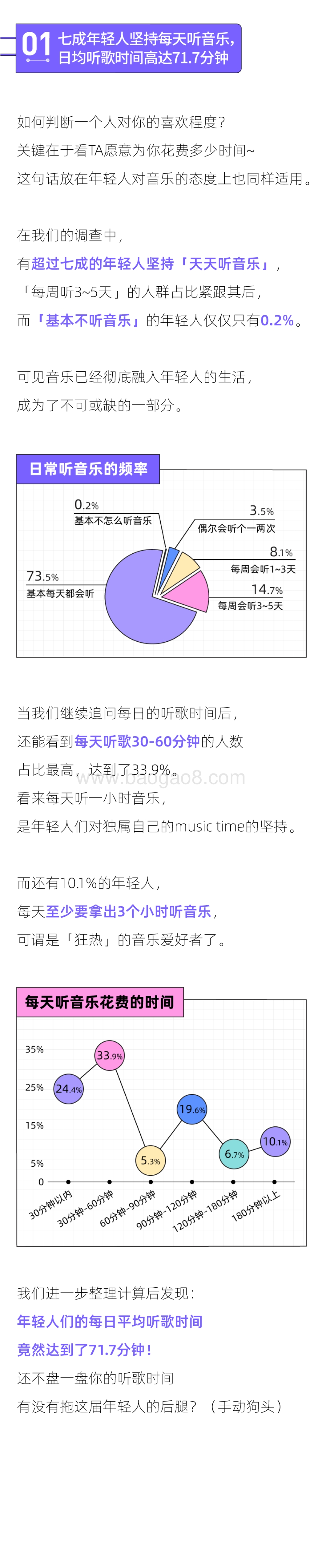 后浪研究所：2022年轻人音乐行为报告_11页_7mb.pdf_第2页