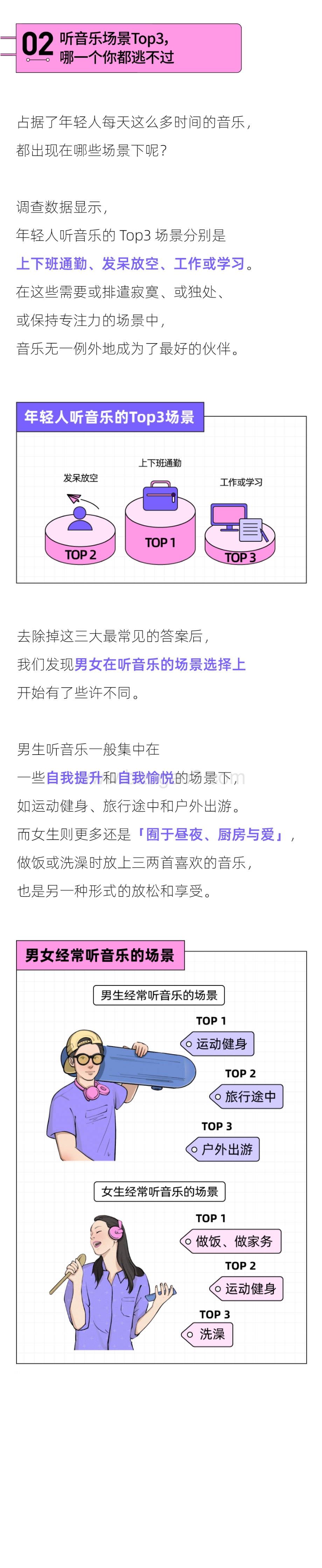后浪研究所：2022年轻人音乐行为报告_11页_7mb.pdf_第3页