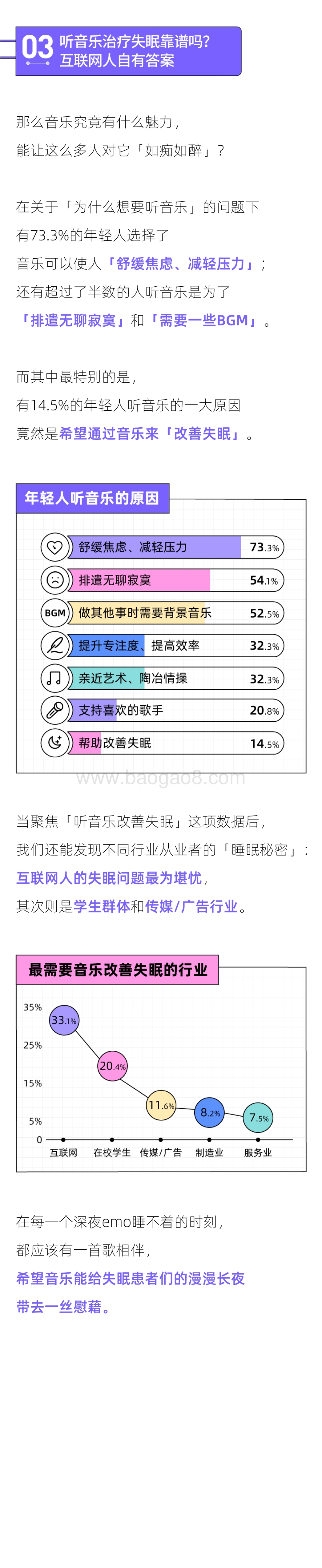 后浪研究所：2022年轻人音乐行为报告_11页_7mb.pdf_第4页