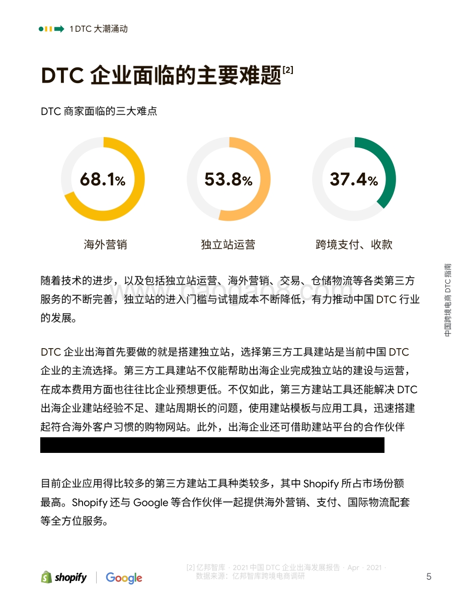 谷歌_Shopify：中国跨境电商DTC指南_49页_7mb.pdf_第5页