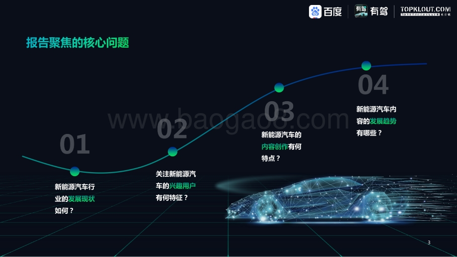 克劳锐_百度：2022中国新能源汽车内容生态趋势洞察_33页_11mb.pdf_第3页