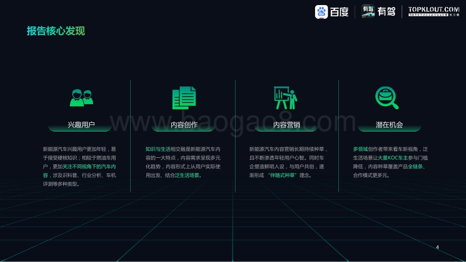 克劳锐_百度：2022中国新能源汽车内容生态趋势洞察_33页_11mb.pdf_第4页