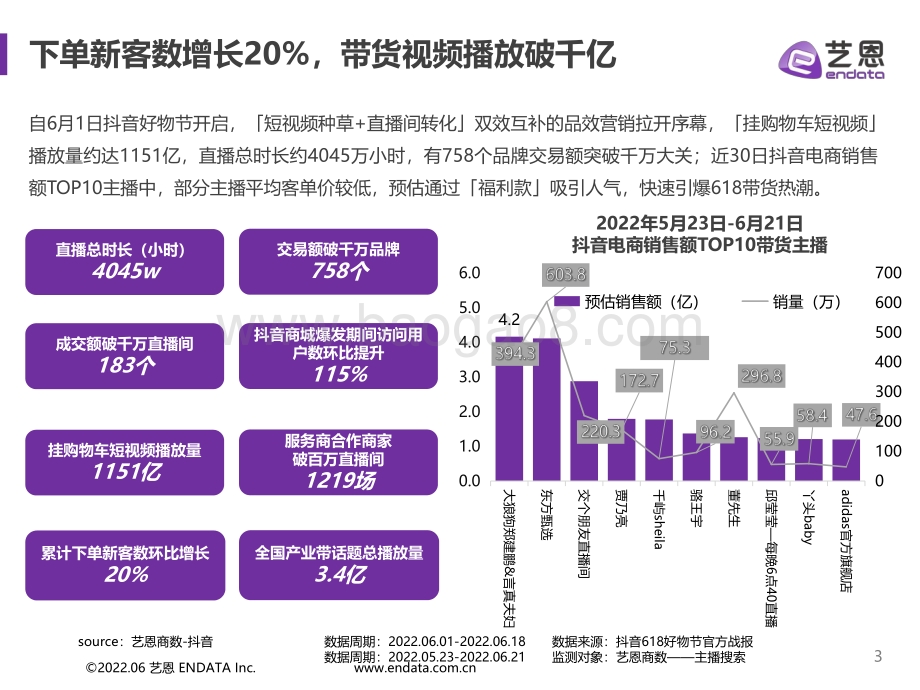 艺恩：决胜618抖音电商节点整合营销报告_29页_1mb.pdf_第3页