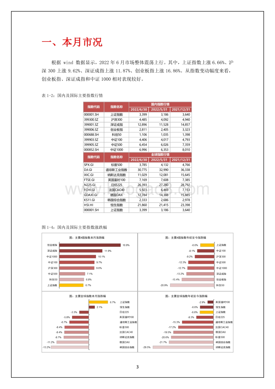 东方基金-投研月报_32页_3mb.pdf_第3页