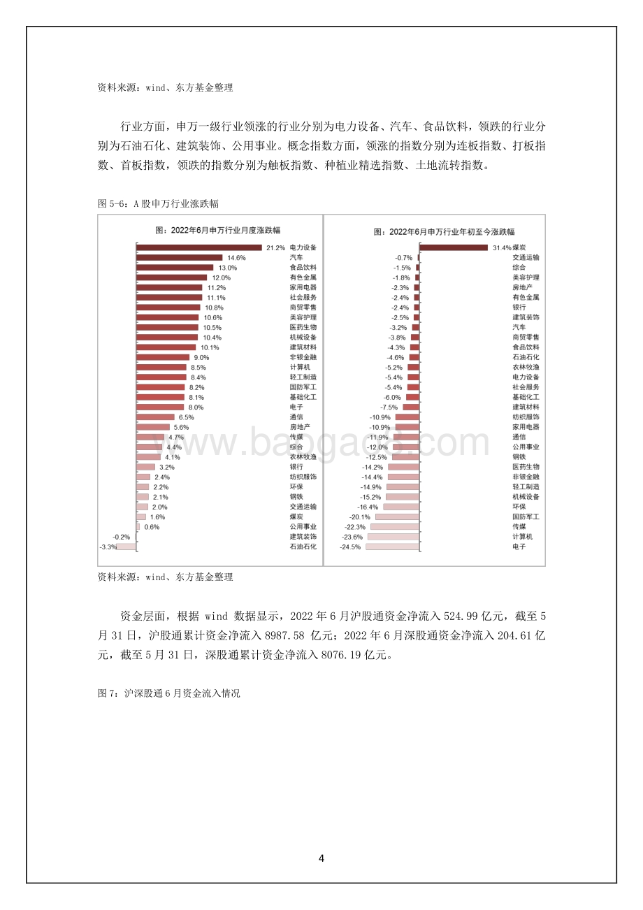 东方基金-投研月报_32页_3mb.pdf_第4页