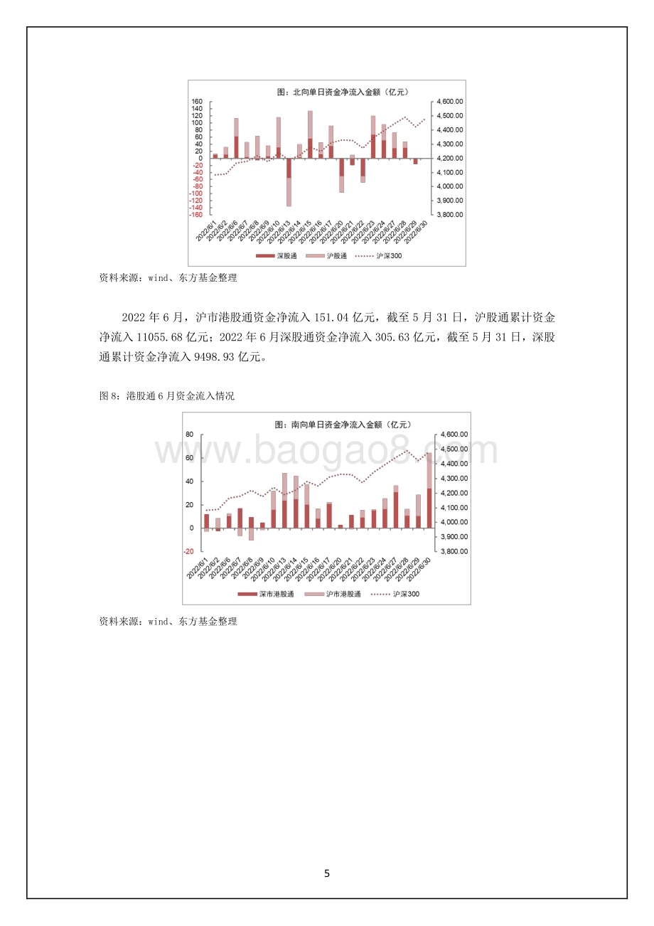 东方基金-投研月报_32页_3mb.pdf_第5页