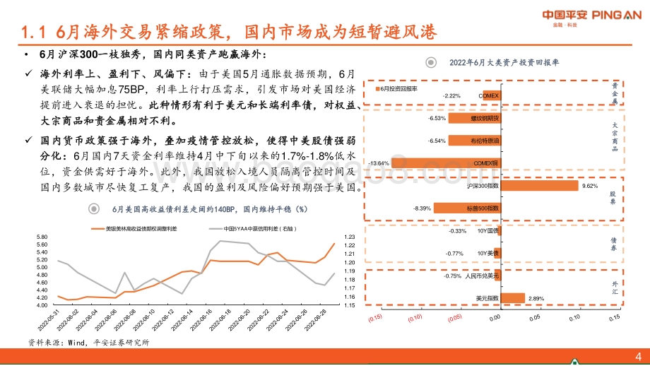 2022年7月宏观利率策略_跟随货币_顺势而为_31页_3mb.pdf_第4页