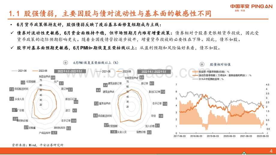 2022年7月宏观利率策略_跟随货币_顺势而为_31页_3mb.pdf_第5页