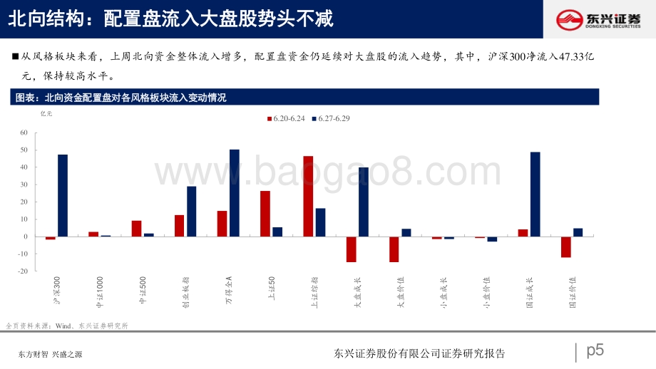 北向资金行为跟踪系列十三_北向增配食饮_金融_26页_950kb.pdf_第5页