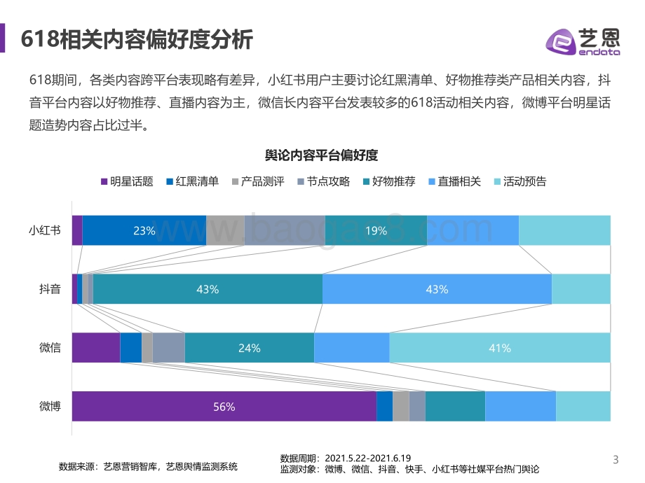 艺恩：618电商直播分析报告_15页_724kb.pdf_第3页