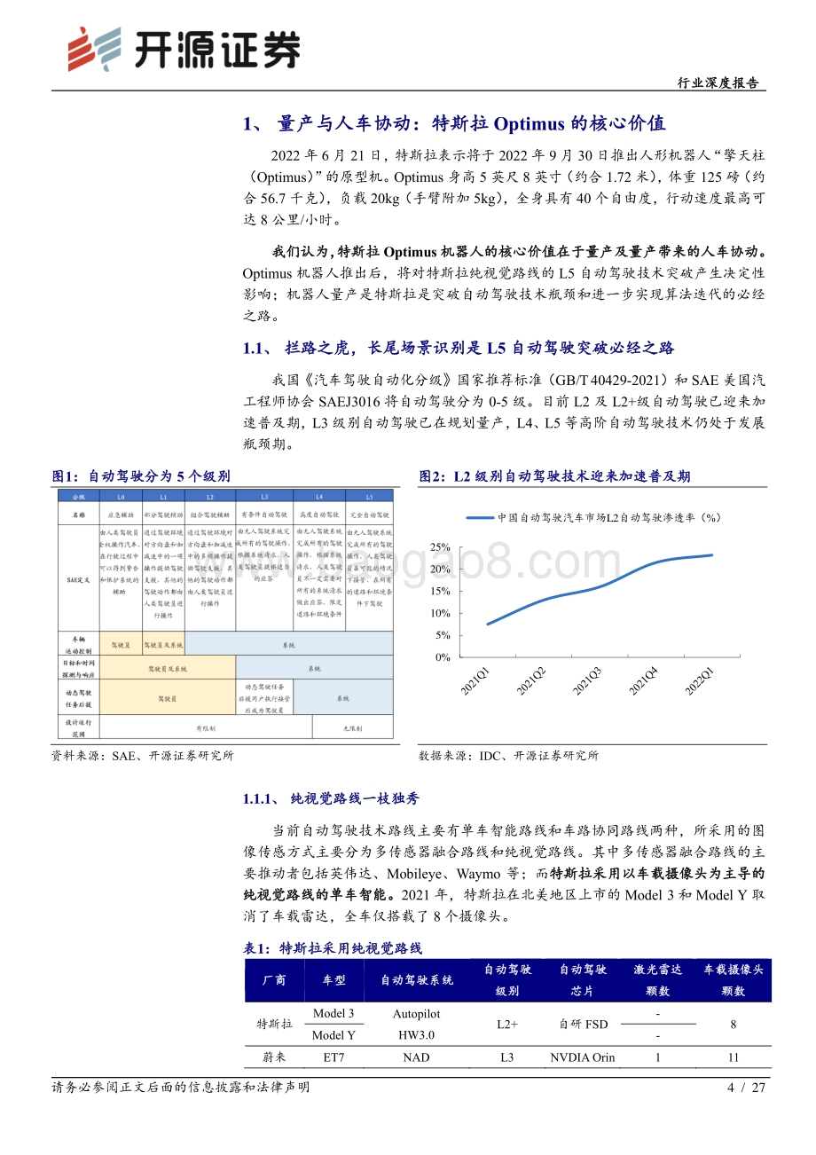 深度报告-机械设备行业深度报告_特斯拉机器人风起_国产供应链远航_27页_2mb.pdf_第4页