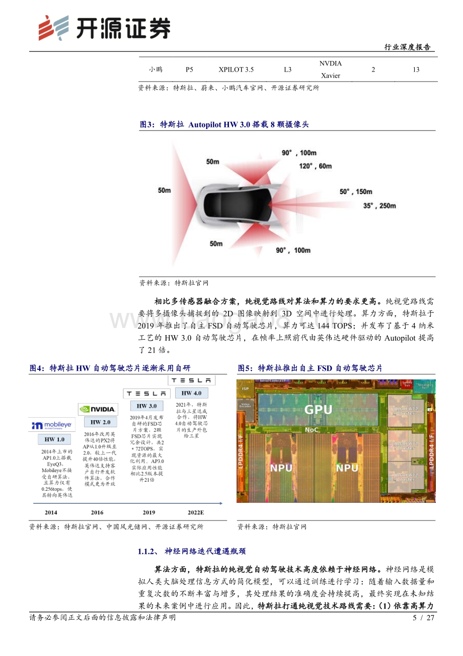 深度报告-机械设备行业深度报告_特斯拉机器人风起_国产供应链远航_27页_2mb.pdf_第5页