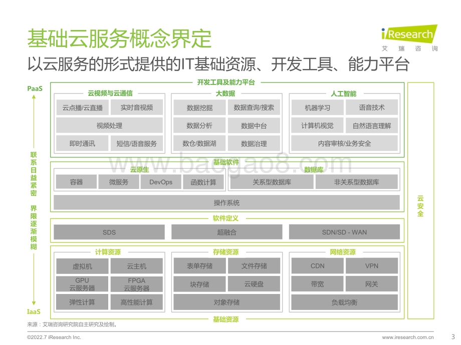 艾瑞股份-基础云服务行业数据报告_21页_1mb.pdf_第3页