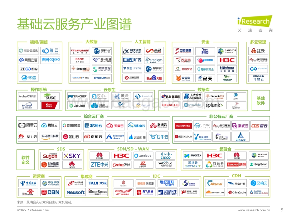 艾瑞股份-基础云服务行业数据报告_21页_1mb.pdf_第5页