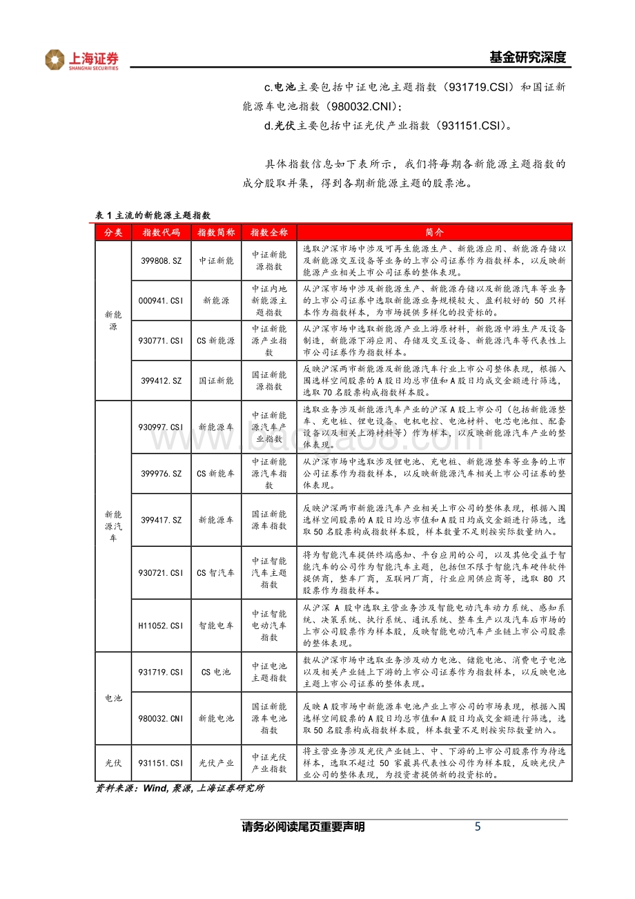 FOF策略研究系列报告_新能源主题基金的分类及优选_22页_2mb.pdf_第5页
