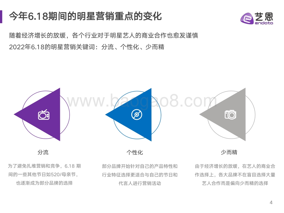艺恩：618明星营销研究报告_20页_1mb.pdf_第4页