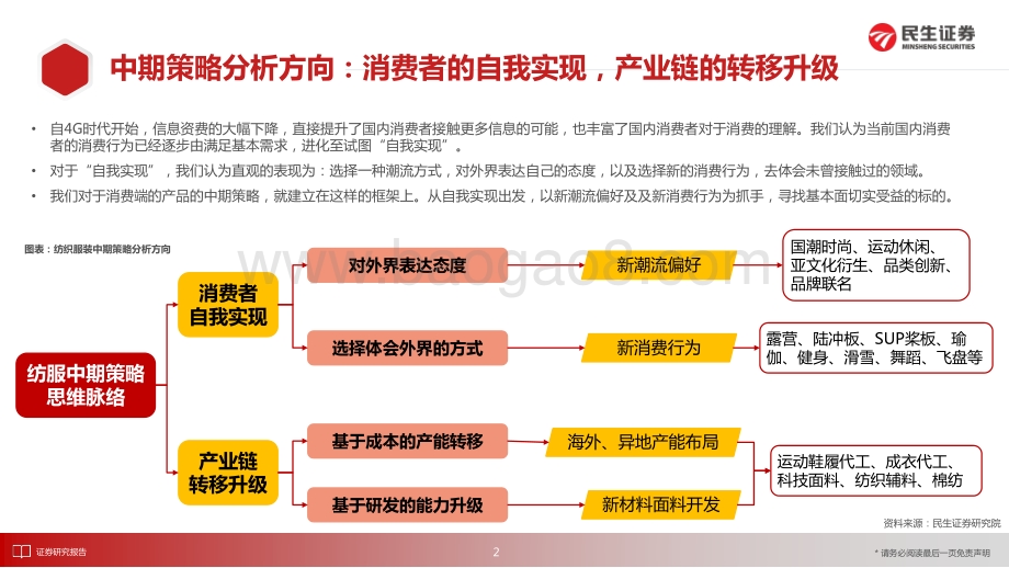 纺服行业2022年中期策略_消费者的自我实现_产业链的转移升级_101页_8mb.pdf_第3页