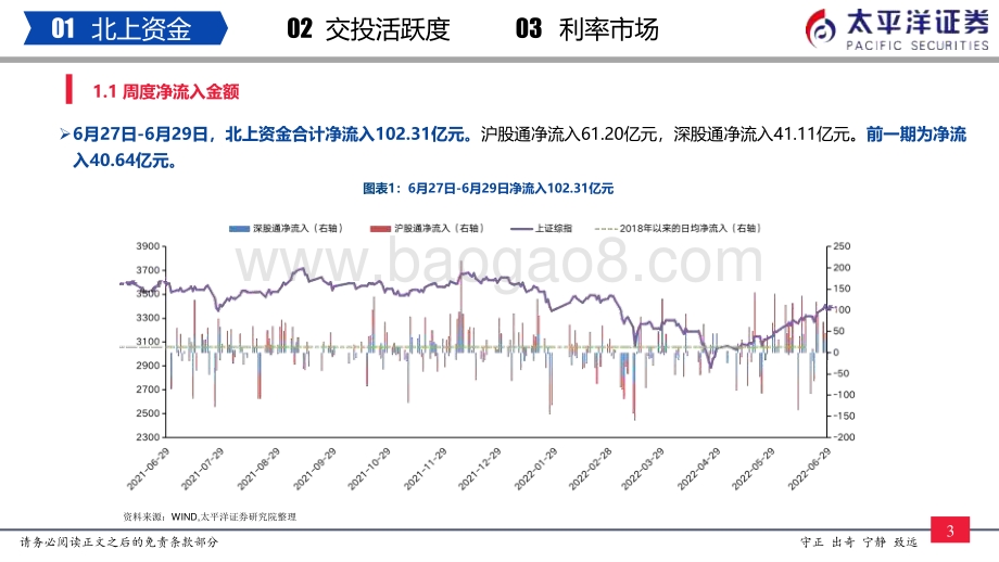 流动性周报（7月第1周）_内外资减仓家电_有色和军工_19页_1mb.pdf_第4页