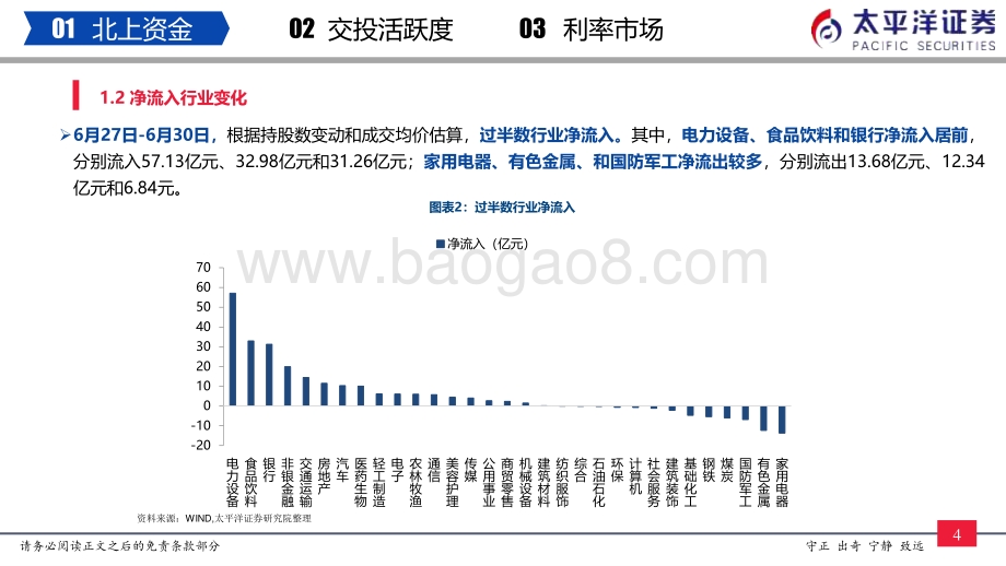 流动性周报（7月第1周）_内外资减仓家电_有色和军工_19页_1mb.pdf_第5页