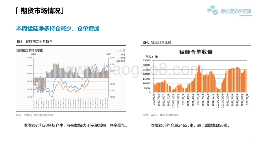 锰硅市场周报_钢厂采价低于预期_市场心态暂未好转_13页_874kb.pdf_第5页