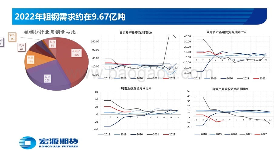 宏源期货-黑色金属半年度报告（钢_矿）_42页_2mb.pdf_第4页