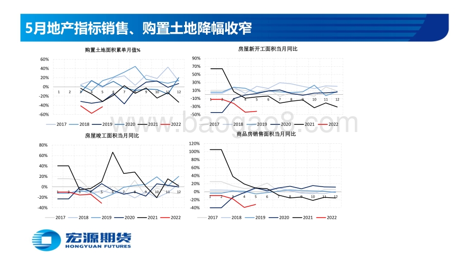 宏源期货-黑色金属半年度报告（钢_矿）_42页_2mb.pdf_第5页