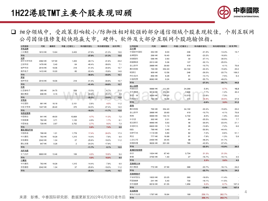 港股TMT_22年中期投资策略-云开雾释_渐入佳境_26页_1mb.pdf_第4页