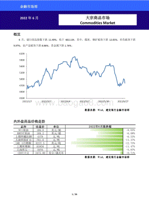 大宗商品市场_25页_1mb.pdf