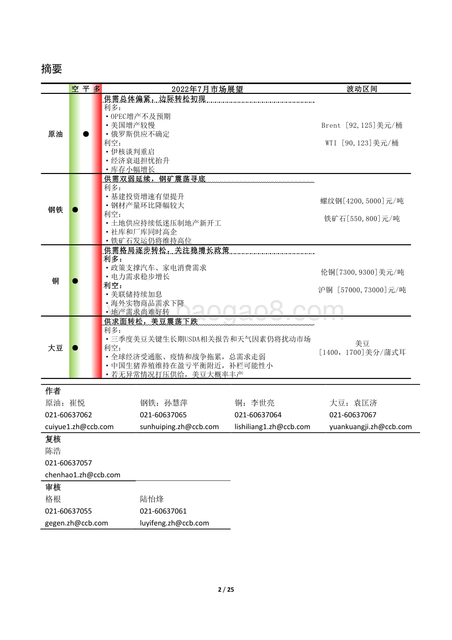 大宗商品市场_25页_1mb.pdf_第2页