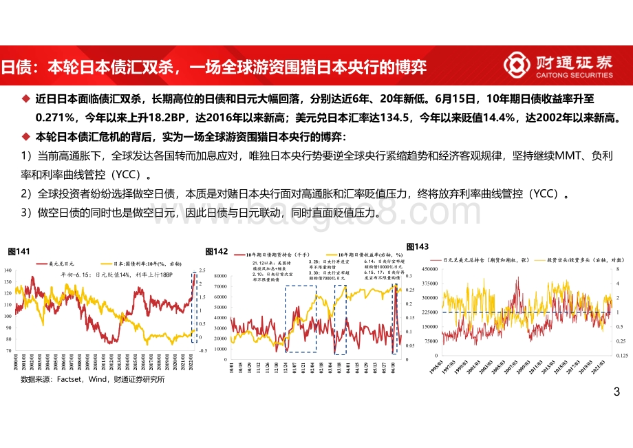 美元加息期_日_欧_新兴债务风险几何__24页_1mb.pdf_第3页