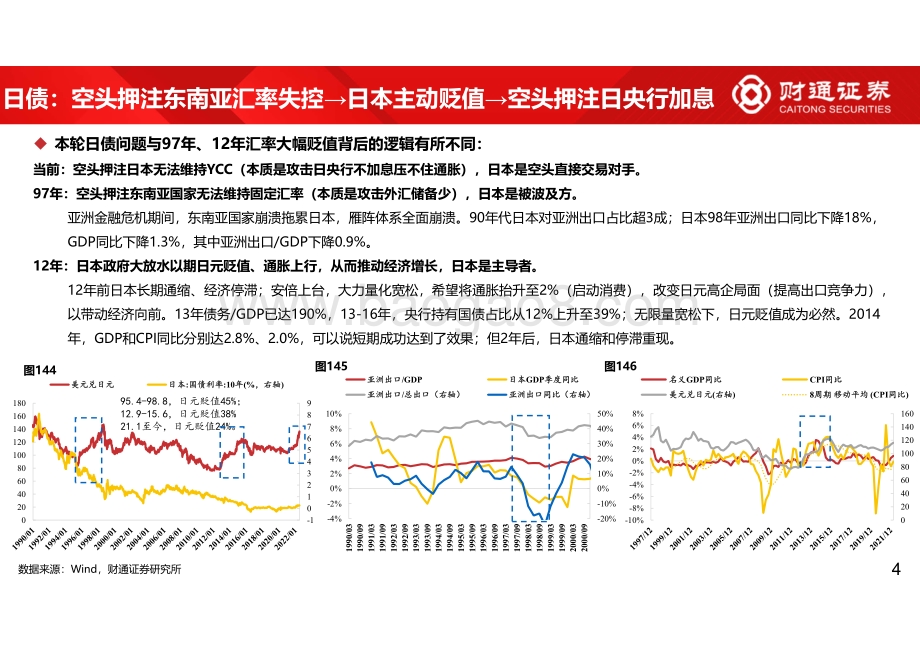 美元加息期_日_欧_新兴债务风险几何__24页_1mb.pdf_第4页