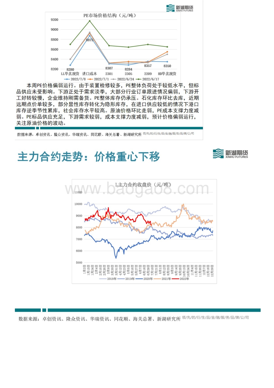 新湖能化LLDPE周报_22页_8mb.pdf_第2页