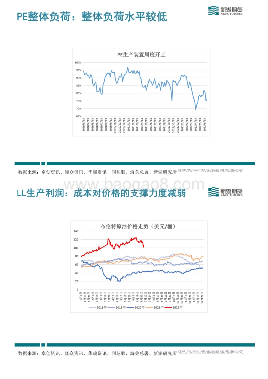 新湖能化LLDPE周报_22页_8mb.pdf_第3页