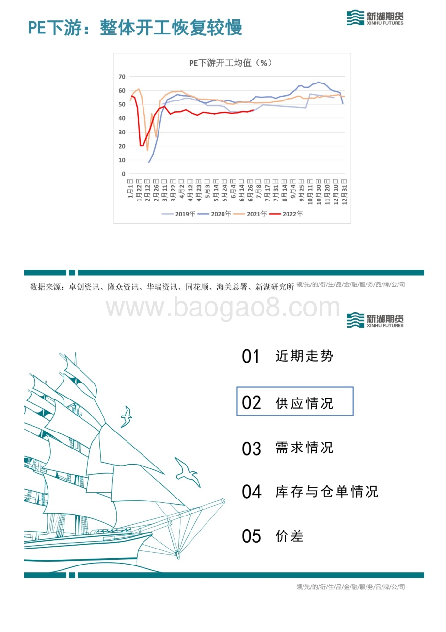 新湖能化LLDPE周报_22页_8mb.pdf_第4页