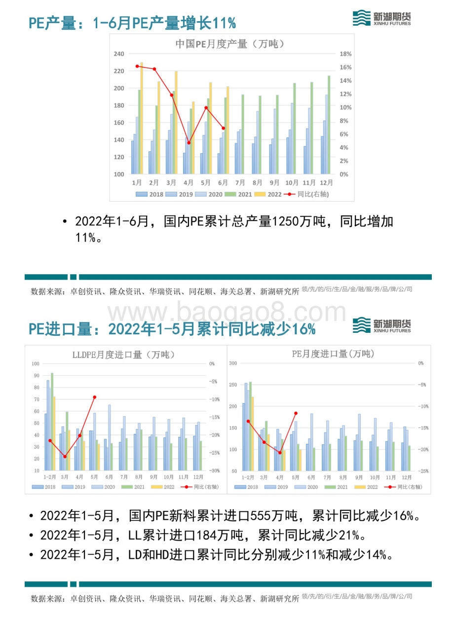 新湖能化LLDPE周报_22页_8mb.pdf_第5页