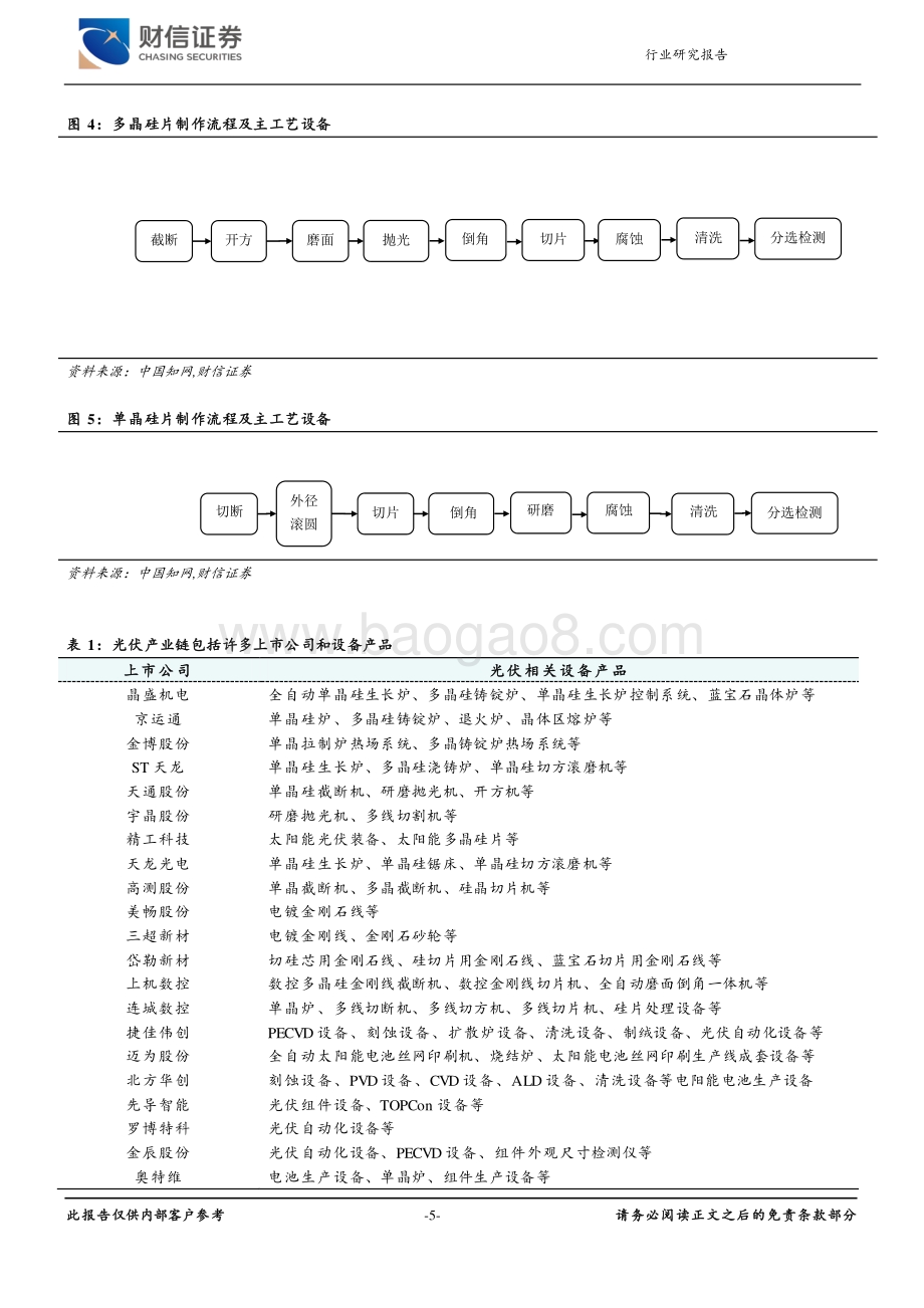 深度报告-光伏设备行业_行业技术迭代产生新机遇_25页_1mb.pdf_第5页