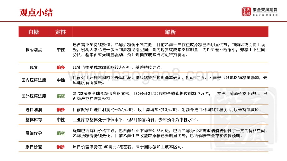 白糖周报_基本面暂无驱动_郑糖弱势整理_20页_2mb.pdf_第2页