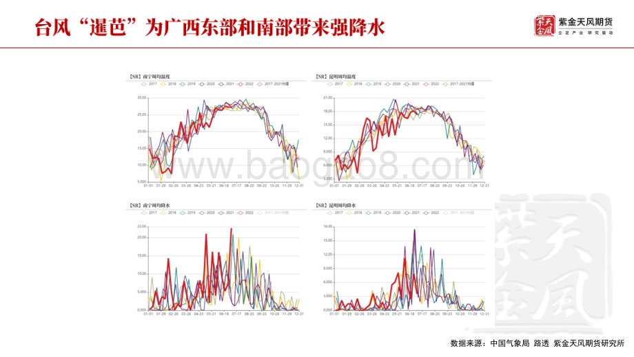 白糖周报_基本面暂无驱动_郑糖弱势整理_20页_2mb.pdf_第4页