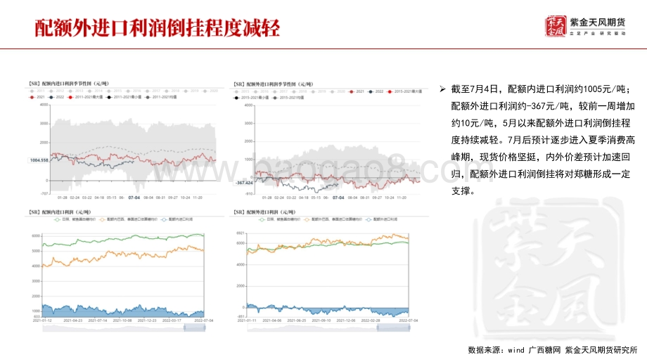 白糖周报_基本面暂无驱动_郑糖弱势整理_20页_2mb.pdf_第5页