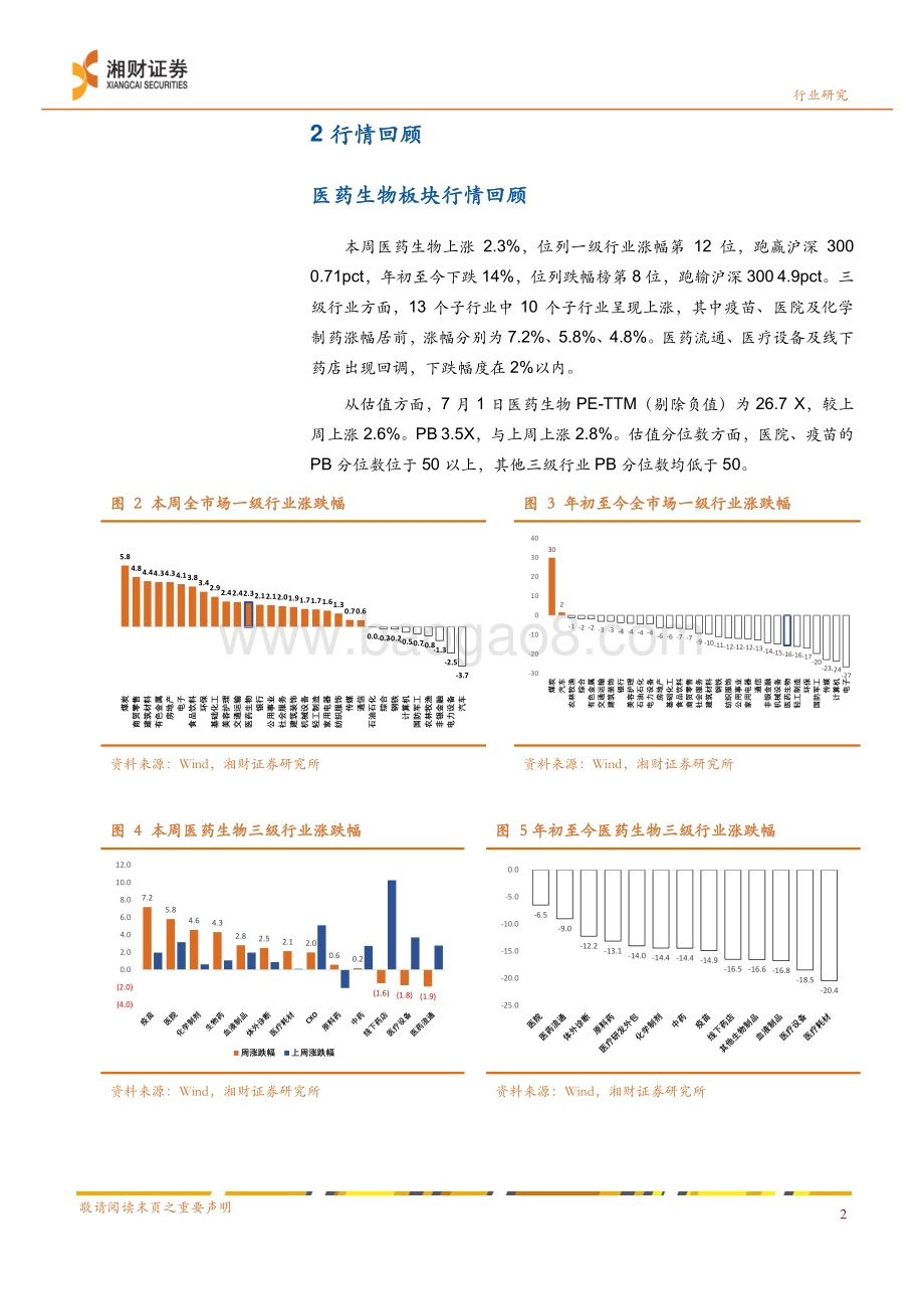 药品行业周报_Pharma转型创新接力Biotech_制药板块持续表现_14页_2mb.pdf_第4页
