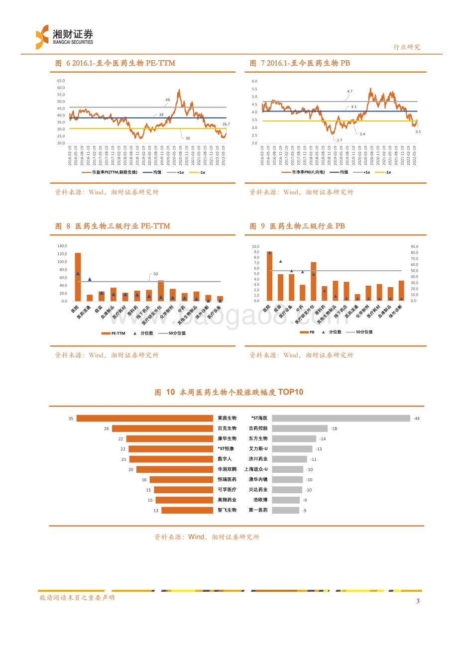 药品行业周报_Pharma转型创新接力Biotech_制药板块持续表现_14页_2mb.pdf_第5页