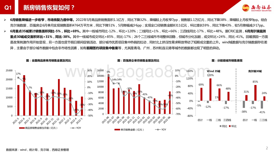 2022年房地产热点解析系列三_（十问十答）_32页_3mb.pdf_第3页