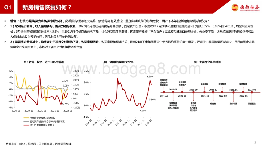 2022年房地产热点解析系列三_（十问十答）_32页_3mb.pdf_第4页