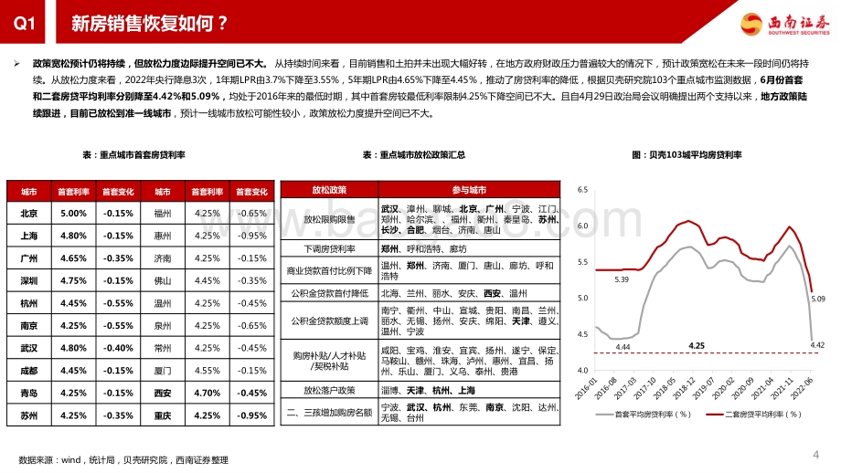 2022年房地产热点解析系列三_（十问十答）_32页_3mb.pdf_第5页