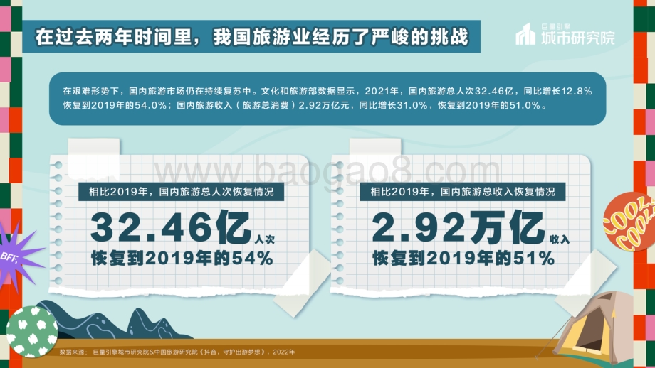 巨量：一起露营吧-2022露营专题报告_22页_17mb.pdf_第2页