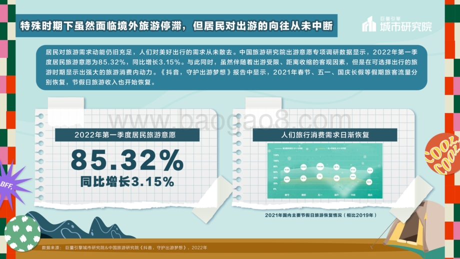 巨量：一起露营吧-2022露营专题报告_22页_17mb.pdf_第3页