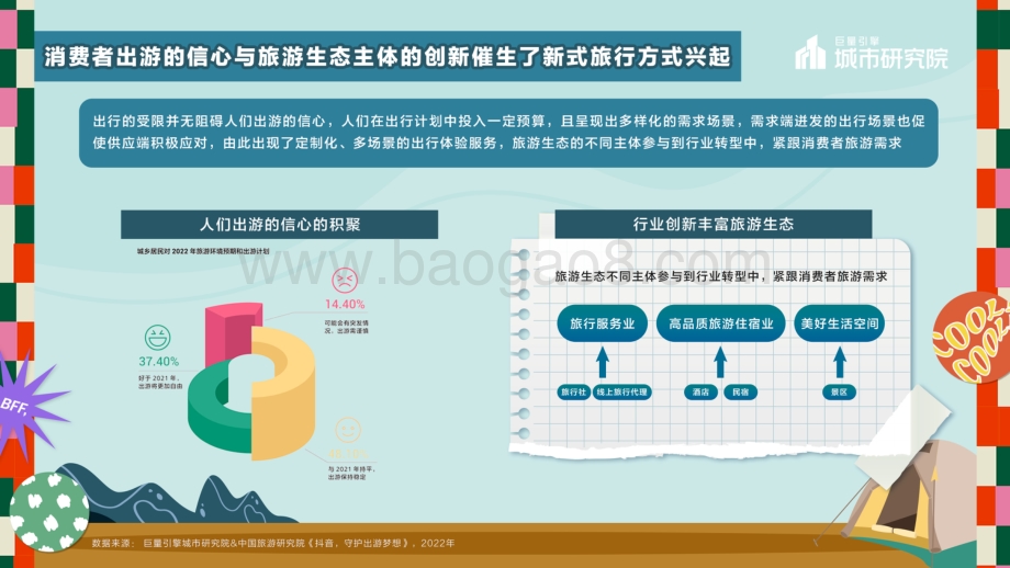 巨量：一起露营吧-2022露营专题报告_22页_17mb.pdf_第4页