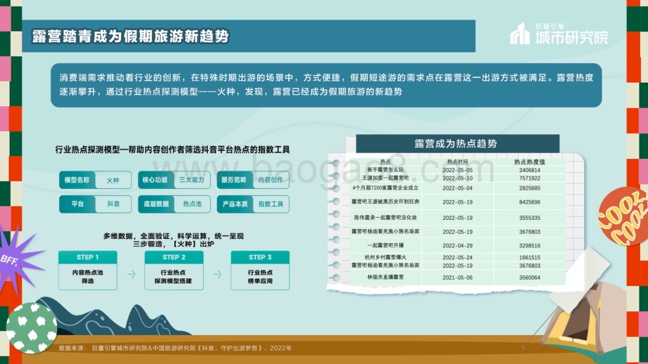 巨量：一起露营吧-2022露营专题报告_22页_17mb.pdf_第5页