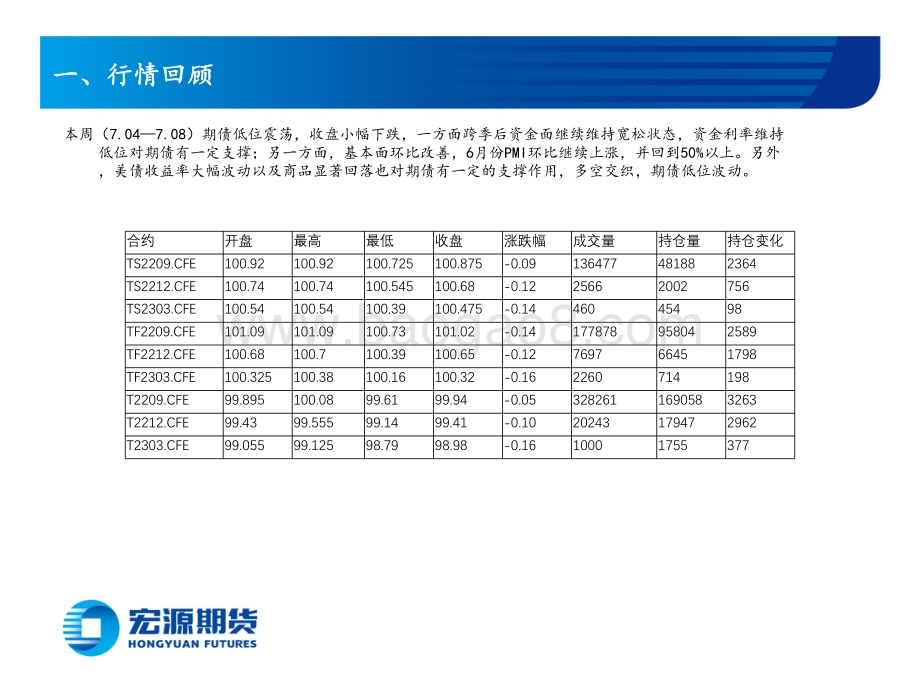 国债周报_宽松流动性或继续支撑期债_17页_10mb.pdf_第3页